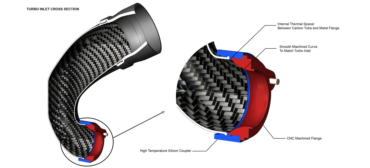 Eventuri Carbon Turbo Inlaat | Audi RS3/RSQ3/TTRS